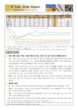 2017.2.22.(수) / Since 2011.1.5. 21일 곡물 선물 가격은 기술적