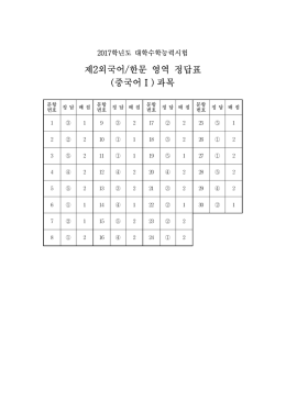 제2외국어/한문 영역 정답표 (중국어Ⅰ) 과목