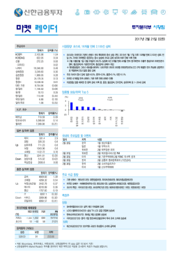 마켓 레이더 - 신한금융투자