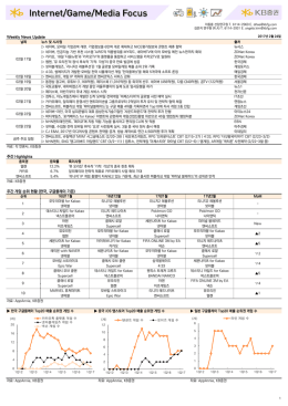 한국, 구글플레이 기준