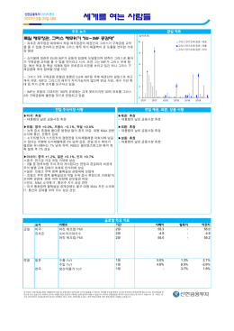 세계를 여는 사람들