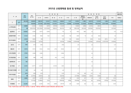 2015년 산림병해충 발생 및 방제 현황