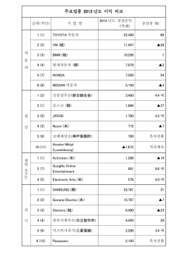 주요업종 2013 년도 이익 비교