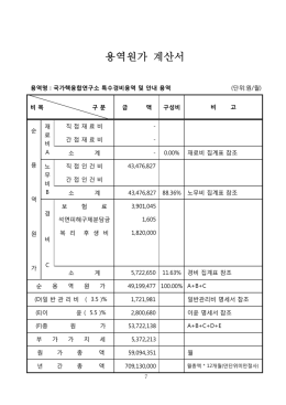 용역원가 계산서 - 국가핵융합연구소