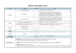 행정학과 17학번 졸업요구조건표