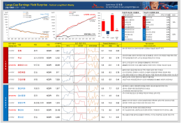 EY Surprise Long Short(20170220)_SK퀀트 김경훈