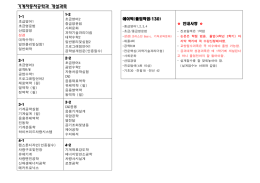 기계자동차공학과 개설과목