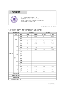 1. 광신대학교 - 대입상담프로그램