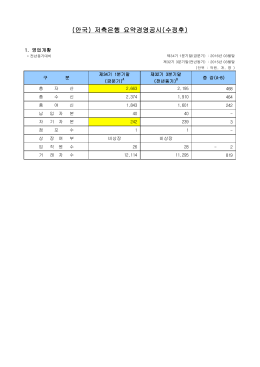 (안국) 저축은행 요약경영공시(수정후)