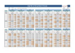 당일거래 선거래 금리별 단가비교표