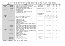 2017년도 중증장애인직업재활지원사업 전문인력교육 연간 일정(안