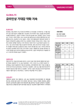 금리인상 기대감 약화 지속