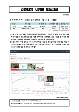 [KBS2 수목미니시리즈 김과장]10회 리얼타임시청률