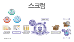 스프린트 1~4주 목 표 변경 불가