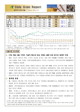 2017.2.20.(월) / Since 2011.1.5. 17일 곡물 선물 가격은 기술적