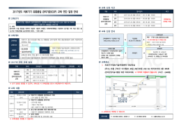 2017년도 의료기기 유통품질 관리기준(GSP) 교육 연간 일정 안내