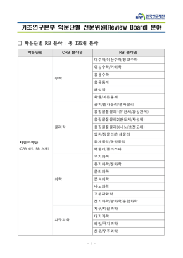 기초연구본부 학문단별 전문위원(Review Board) 분야 다운로드