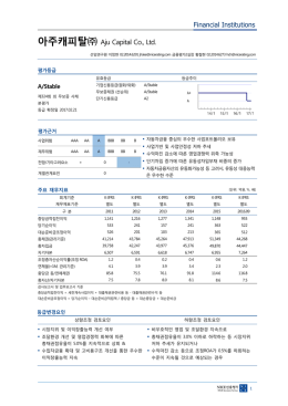 아주캐피탈 - NICE신용평가
