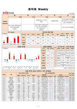 2017/2월 4주차 토마토 Weekly