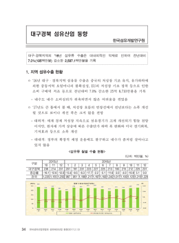 대구경북 섬유업계 동향
