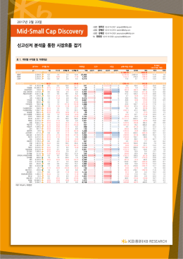 신고신저 분석을 통한 시장흐름 잡기