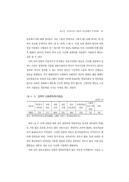 IT시리즈 04-47