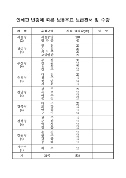 보급관서 및 수량내역(1930 인쇄판변경).hwp