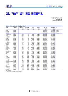 신한 기술적 분석 모델 포트폴리오