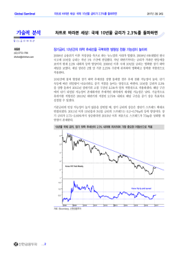 기술적 분석 - 신한금융투자