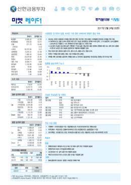 전기전자 업종, 외국인 기관 동반 순매도에 대형주 중심