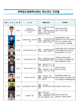 전북창조경제혁신센터 혁신코디 프로필