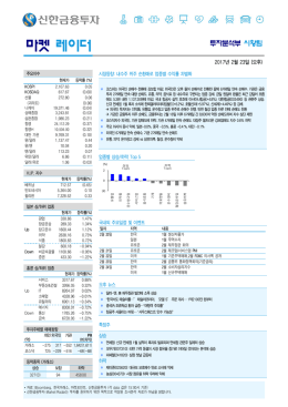 내수주 위주 순환매로 업종별 수익률 차별화