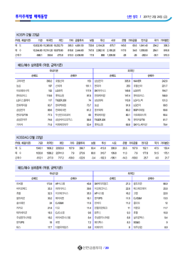 투자주체별 매매동향
