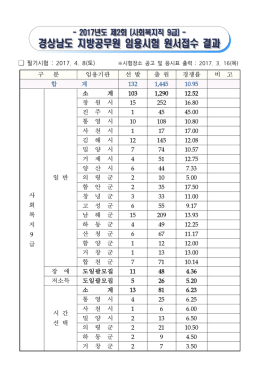 2017년도 제2회 지방공무원 임용시험 원서접수 결과