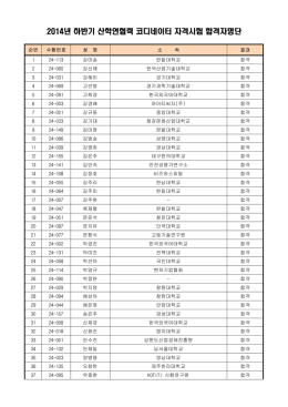 2014년 하반기 산학연협력 코디네이터 자격시험 합격자명단