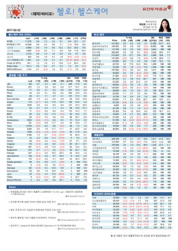 헬로! 헬스케어