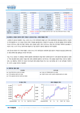 뉴욕증시, 트럼프 정부의 정책 기대감 속 경제지표 발표 일정 美 증시