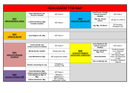 realizačn&iacute; t&yacute;m map