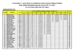 Soutěž lezení HZS Tábor 2017 A4