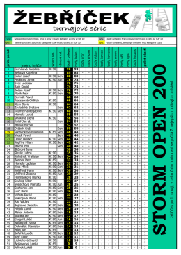 storm open 200