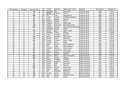 DraÄ“Ă smyÄ“ka 2017 startovka FINAL.xlsx