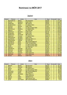 zde - Česk&yacute; krasobruslařsk&yacute; svaz