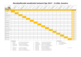 3.liga – dvouhra 2017 … stránka bude dostupná po ukončení příjmu