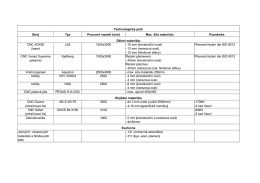 Technologick&yacute; park Stroj Typ Pracovn&iacute; rozměr (mm) Max. S&iacute;la