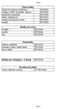 150 Kč/ks vrabec, brhlík, šoupálek, sýkora 150 Kč/ks špačkárna