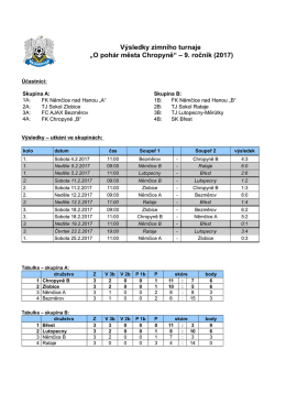 Program a výsledky zimního turnaje „O pohár města Chropyně“ – s