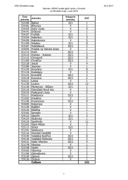 722100 Babice II/1 1 724181 Březnice V 1 724105 Doln&iacute; Lhota V 4