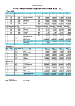 Návrh střednědobého výhledu MRJ na rok 2018 - 2021