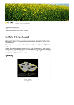 Portfolio hybridů Rapool V&yacute;sledky