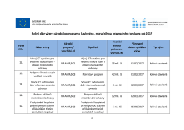 Roční plán výzev národního programu Azylového, migračního a